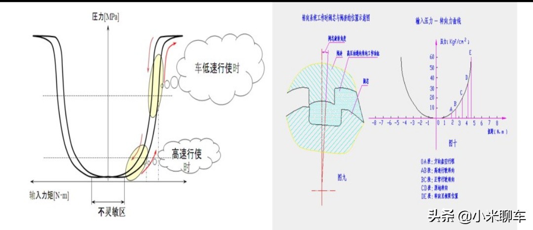 【原创首发】汽车转向器工作原理、生产工艺及问题解决案例