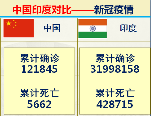 印度足球排名(印度和中国对比的优势有哪些？36组大数据对比中印综合实力)