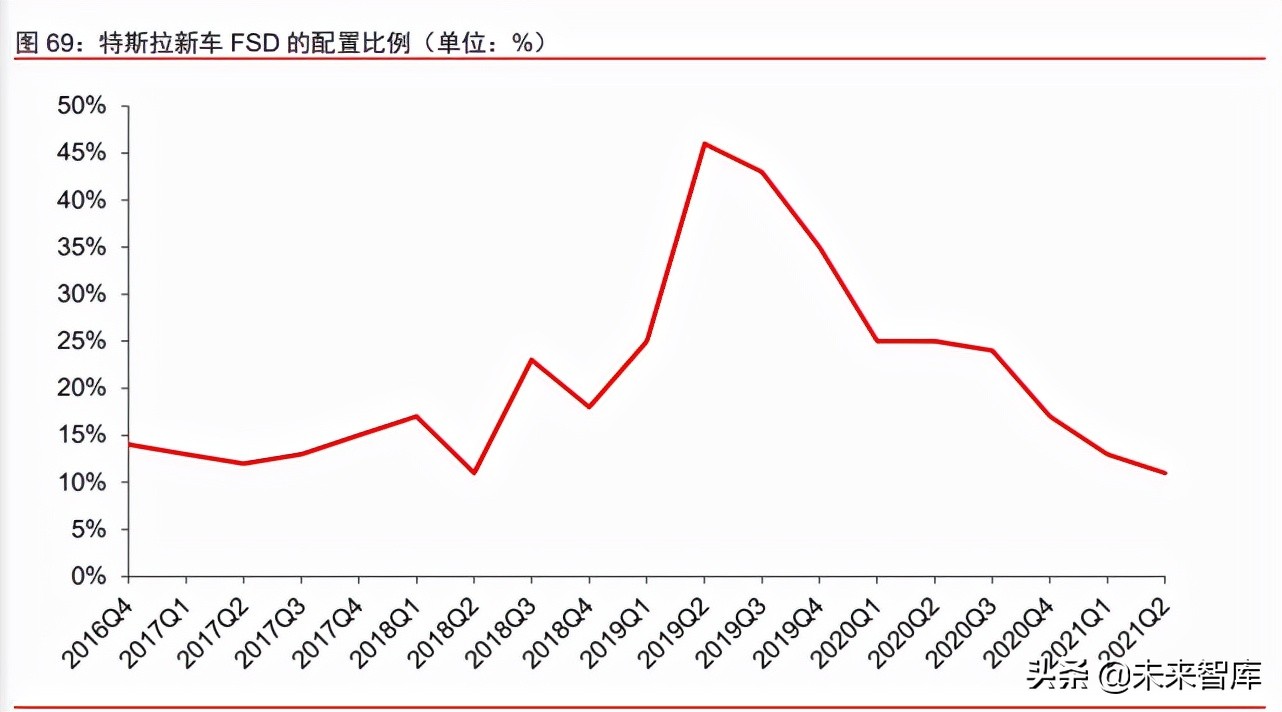 汽车行业深度研究报告：2025沙盘推演，乘用车行业的演化路径