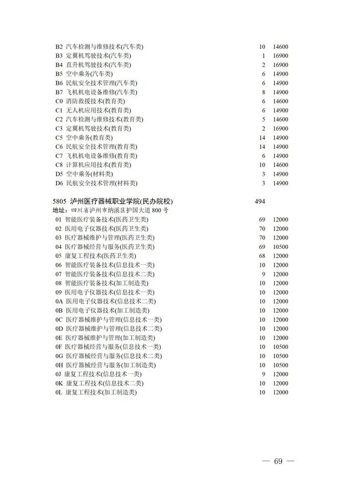 填报进入倒计时！2021四川高考对口招生专科批征集志愿正在填报
