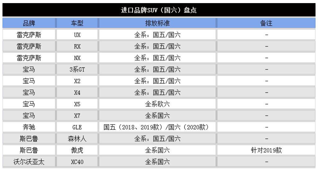 146款国六新车大全！满足大家购车需求！