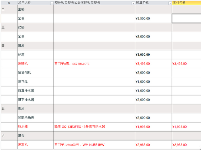 这应该是装修界主流的预算报价单吧！一分假都不参合，贴近实际！