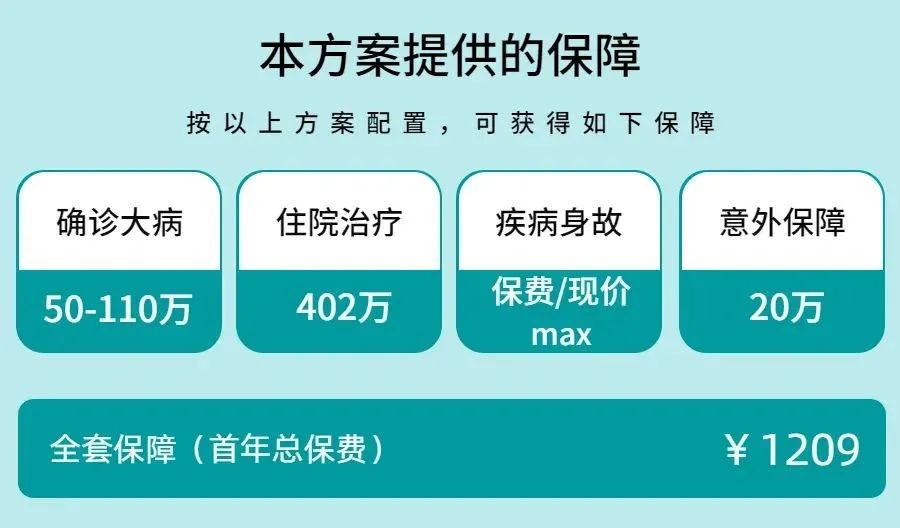 看过267款保险产品，我给孩子投保只花了1209元，保险方案分享