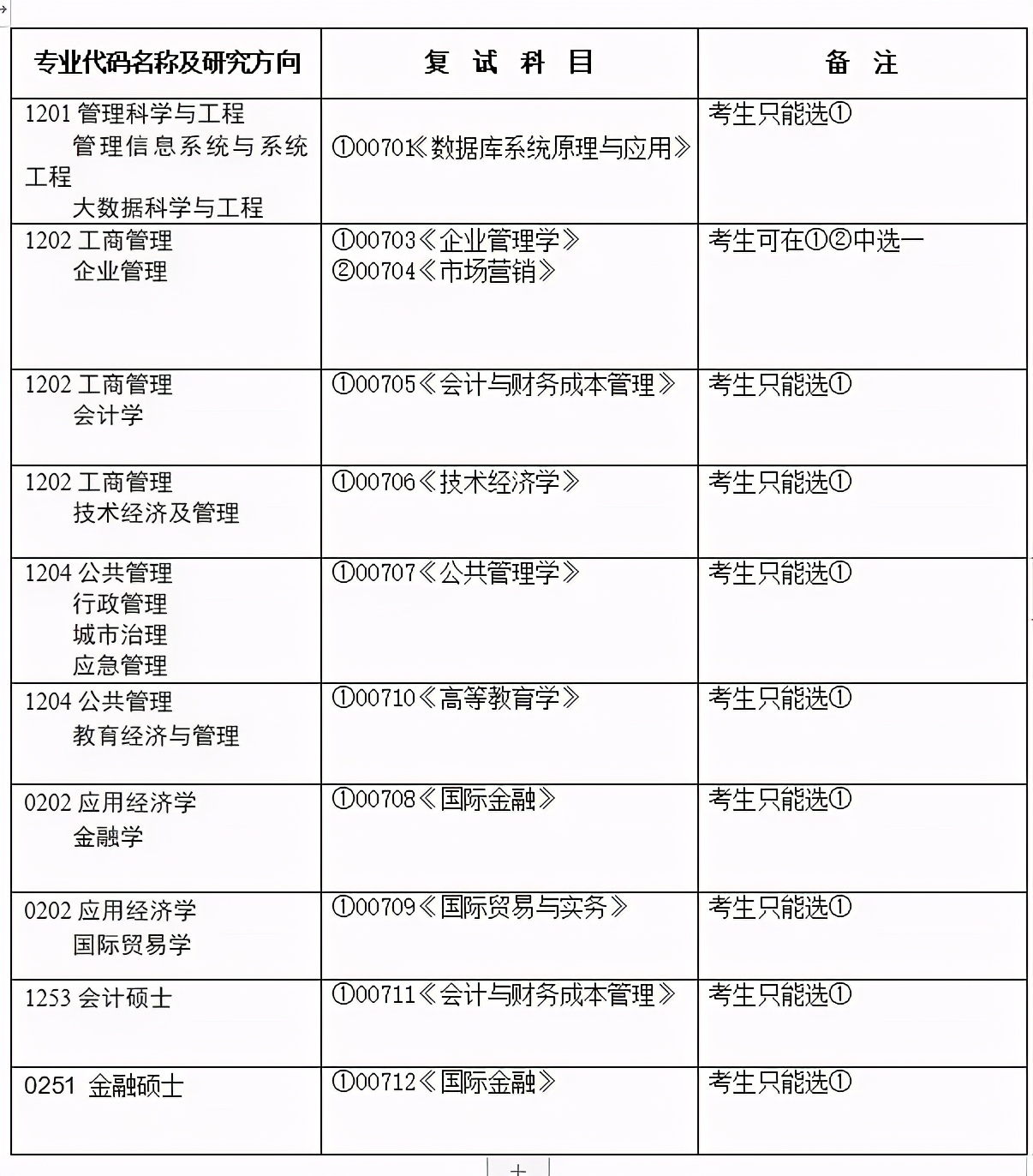 MPAcc专栏（010）之哈尔滨工业大学
