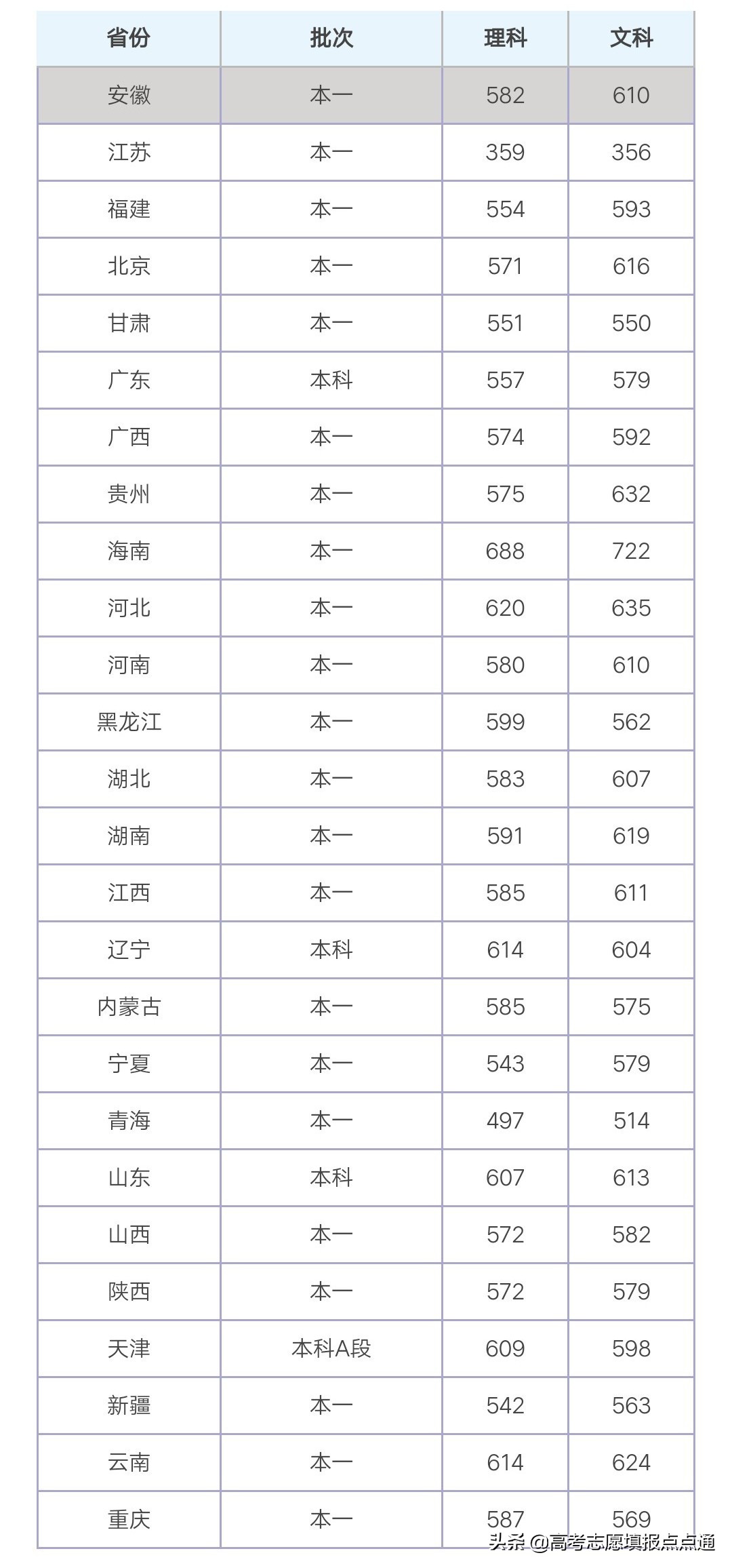 东北师范大学优势专业分析及2019、2018、2017年各省录取分数线