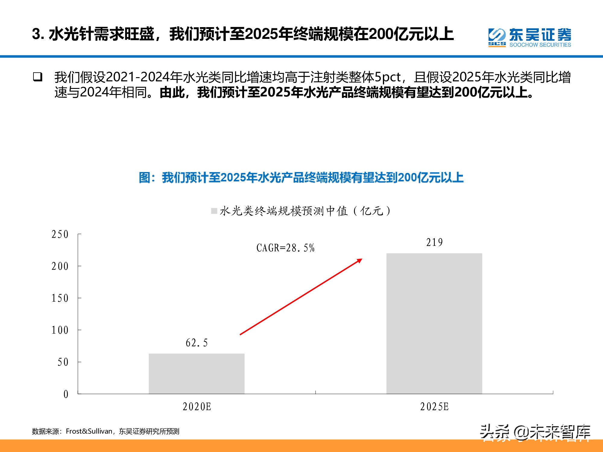 医美行业深度研究报告：进击的水光针
