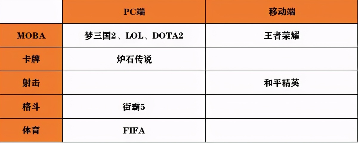 进奥运会的电子竞技有哪些(亚运会正式官宣8个电竞项目：MOBA有4款，星际2出局引热议)