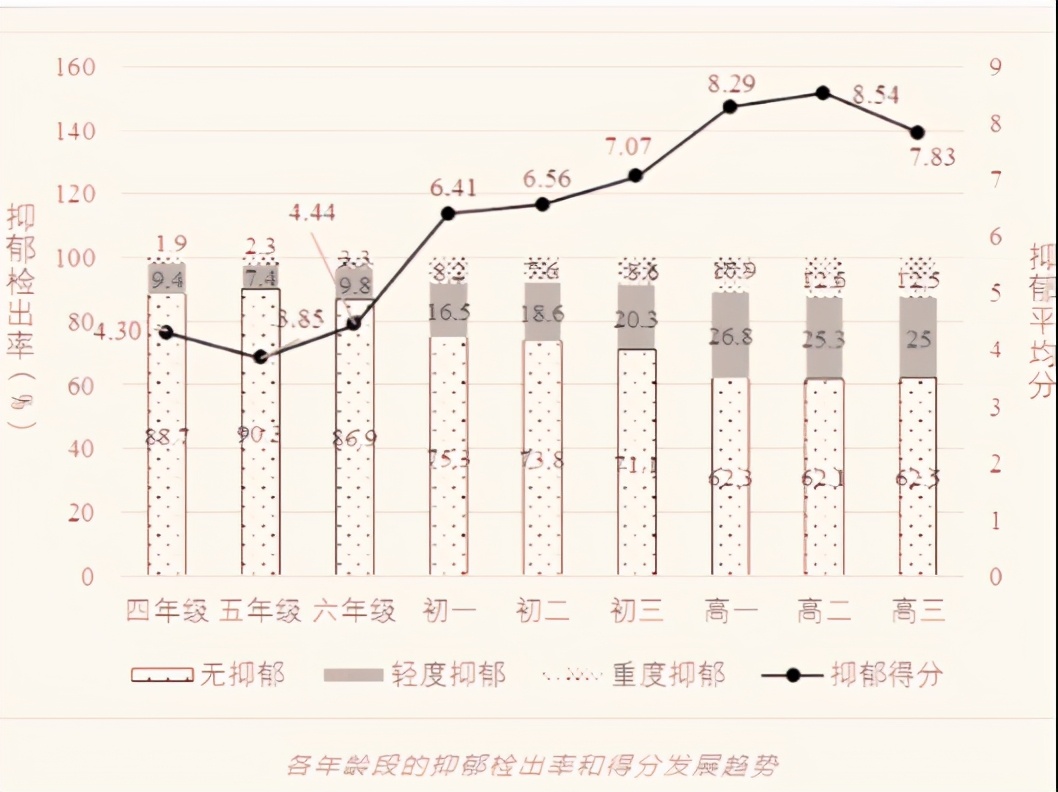 10个小学生就有一个抑郁？父母焦虑是孩子最深的诅咒