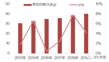 深度拆解绝味鸭脖，带你了解卤制品行业你不知道的秘密