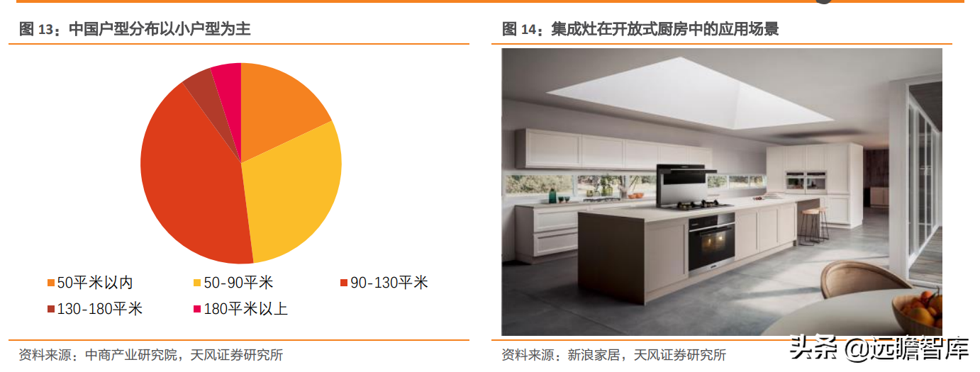 崛起的集成灶新贵：亿田智能，创始人集中持股，获建材KA巨头战投