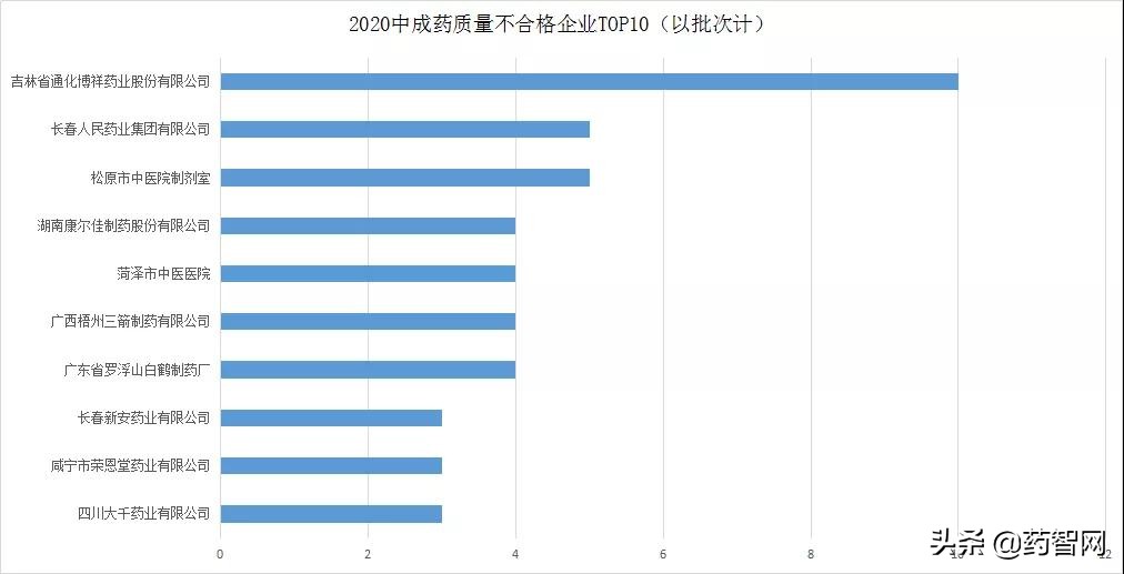 医药3·15！这些中成药被曝光！石斛夜光丸、复方丹参片…