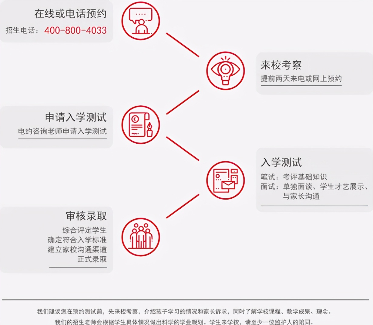 国际学校//北京爱迪国际学校