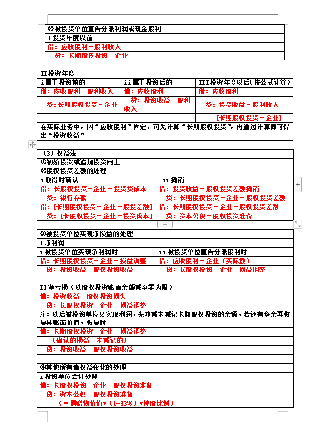 实用！“鬼才”会计王姐把330个会计分录汇成表格，专治记不住