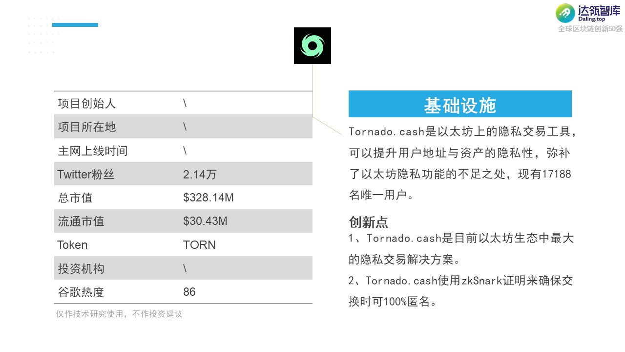 黑马 or YYDS？2021全球区块链创新50强