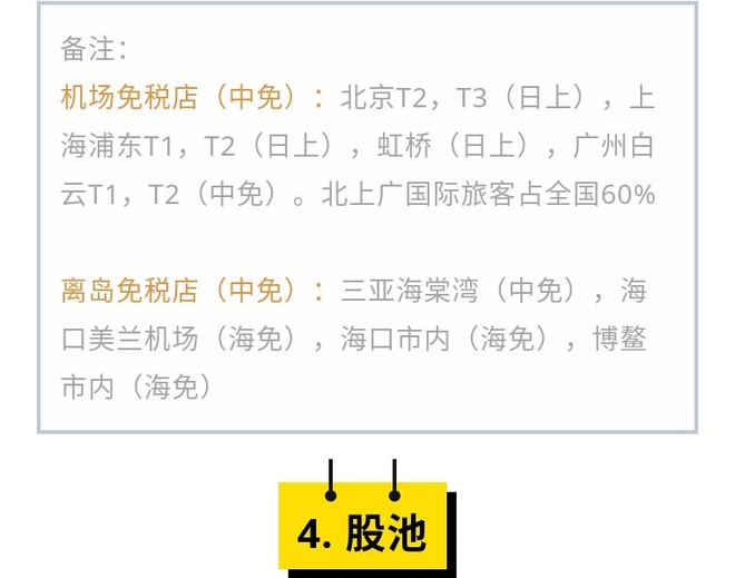 价值百亿的免税店牌照唤醒这4只低价股票