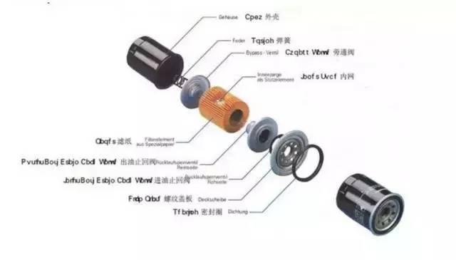 汽车保养周期和价格大全（一）（建议收藏）