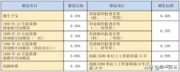 马上就要退休了，3步就能计算出养老金，你学会了吗？