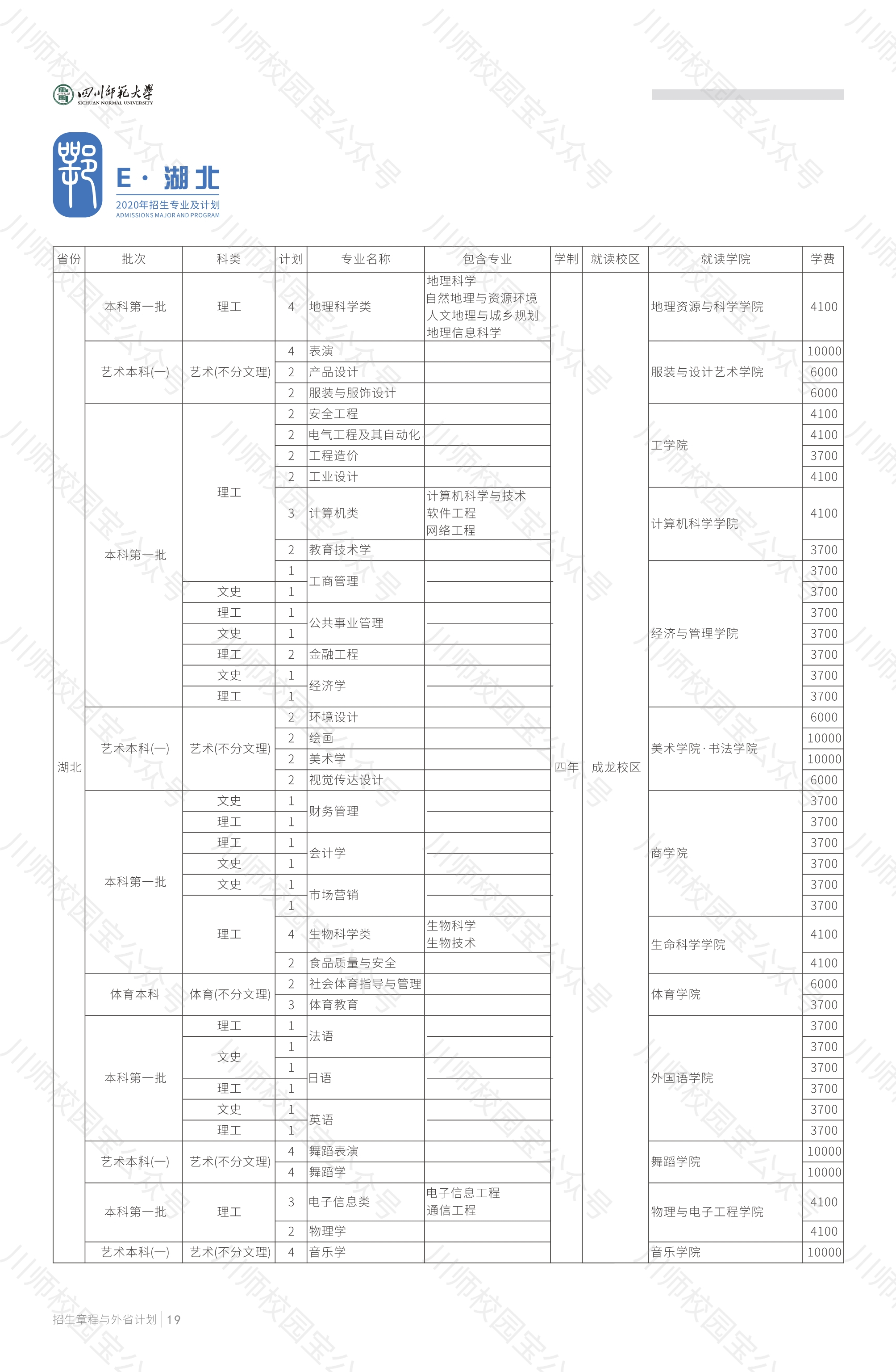 四川师范大学2020年本科招生章程与外省高考招生计划