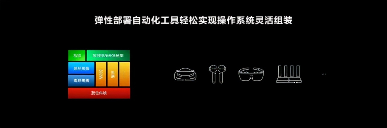 鸿蒙3.0正式亮相，升级用户已破1.5亿