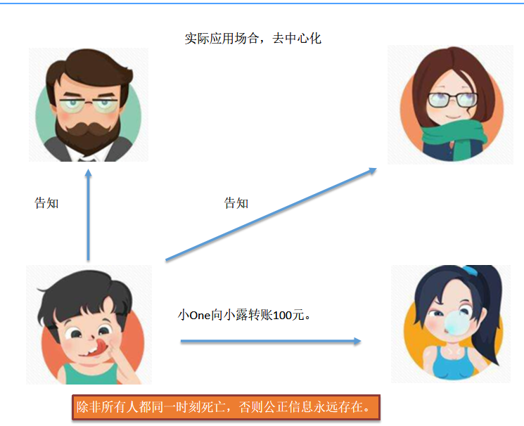 最详细的 go 语言与区块链基础图文讲解