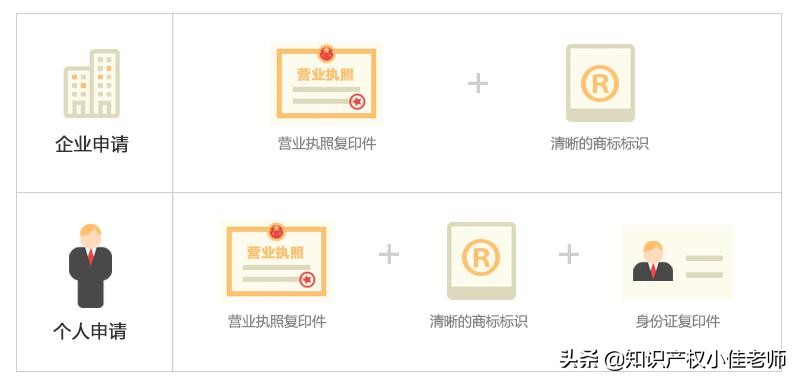 如何注册商标,如何注册商标个人怎样注册商标