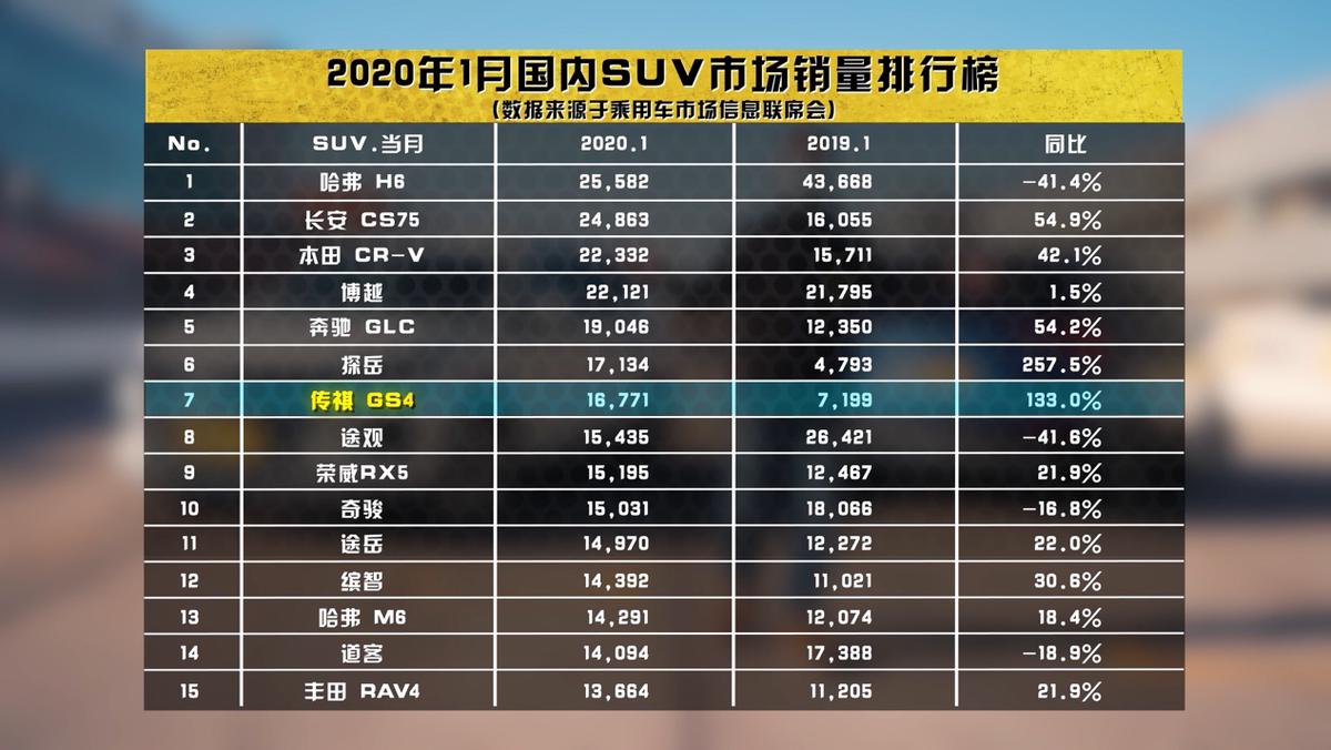 传祺GS4到底值不值得买？全面评测告诉你答案