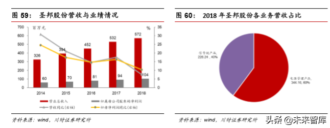 集成电路设计（IC)行业深度分析