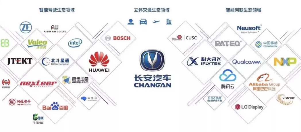 长安汽车第三次创业：当年有多么风光，现在就有多么慌张