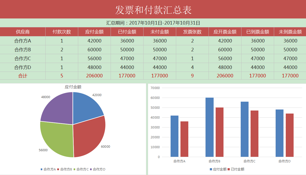 会计人日常工作表格各不相同，这28套会计常用台账模板，收藏备用