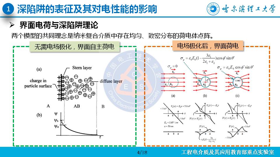 哈尔滨理工大学杨佳明副教授：深陷阱改善交联聚乙烯电性能的研究