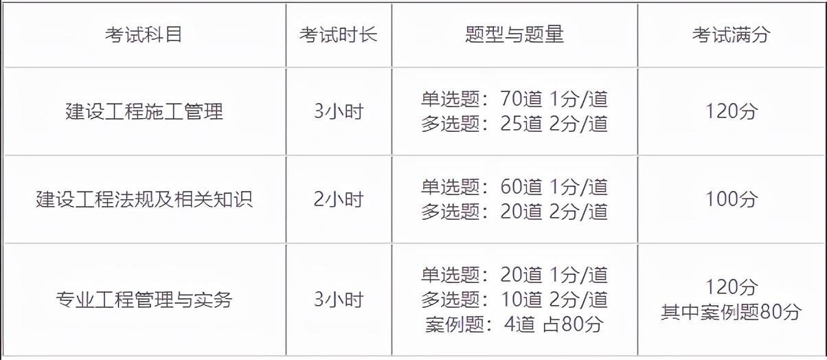 2022年二级建造师考试通知什么时候出？考试什么时候开始？