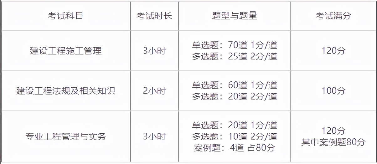 2022年二级建造师考试通知什么时候出？考试什么时候开始？