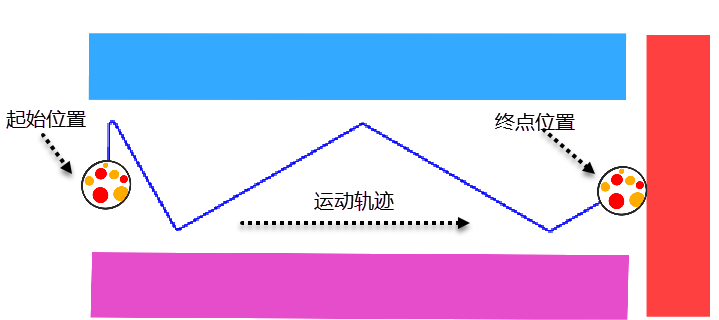 使用简易图形化编程工具Scratch（侦测积木）