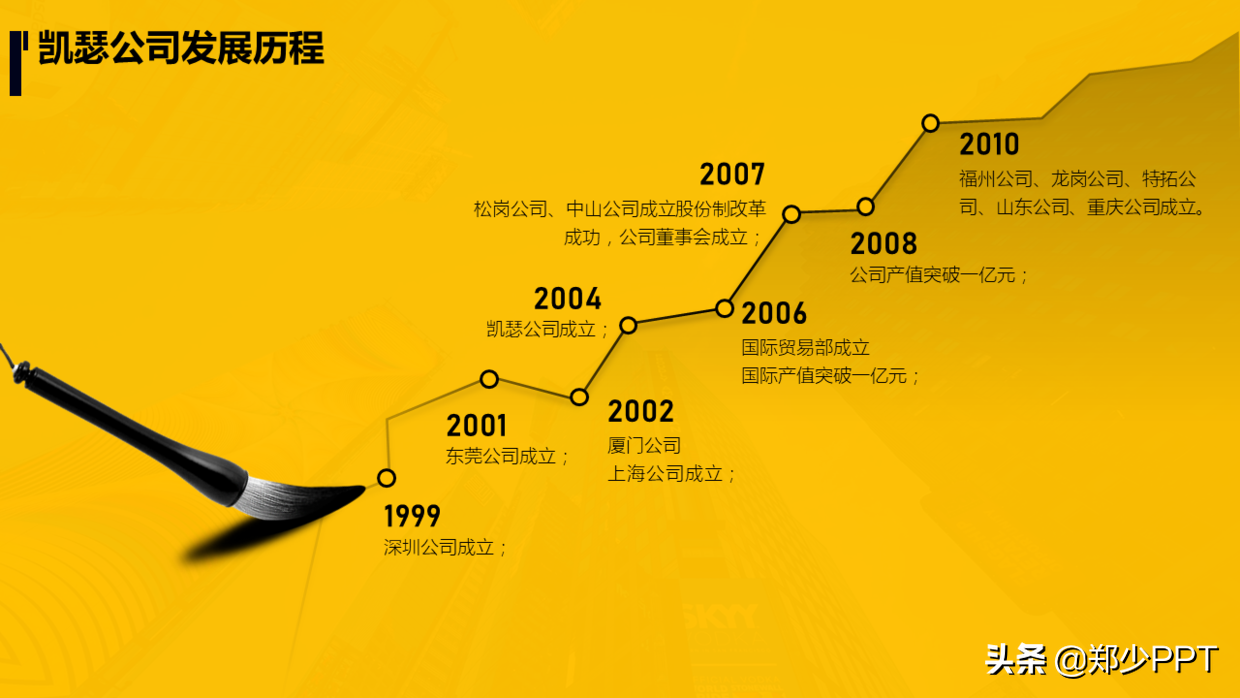 时间轴ppt怎么做好看免费分享有层次感的排版设计