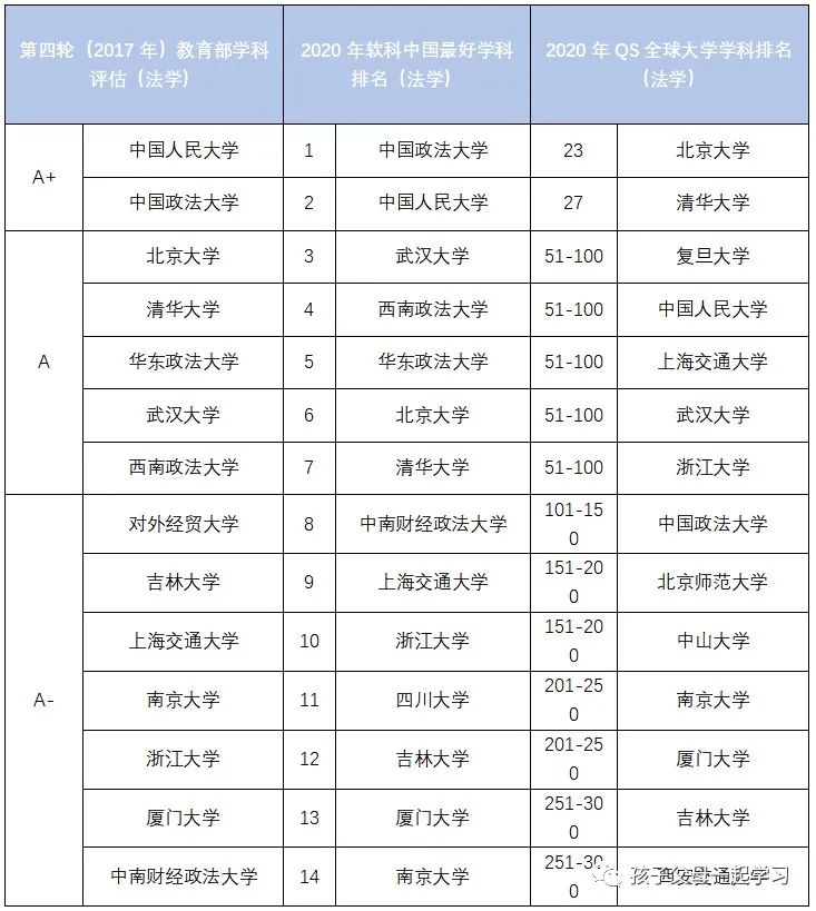 法学“五院四系”具体介绍及就业前景报告