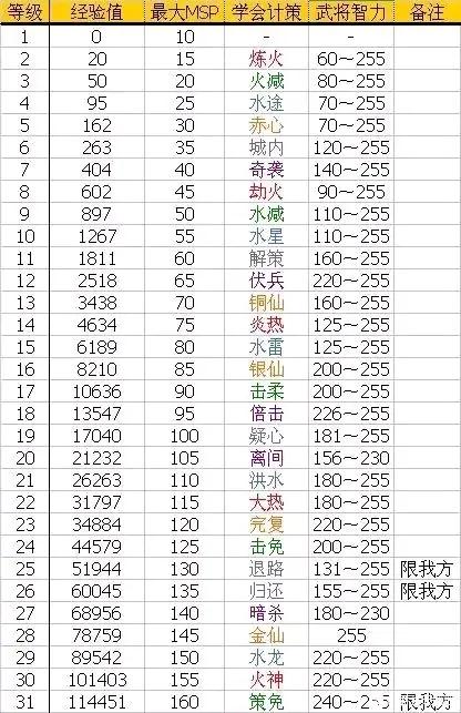关于吞食天地1计策说明