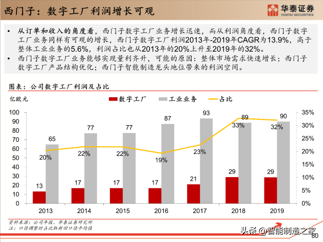 工业软件行业深度报告：132页深度剖析全球工业软件