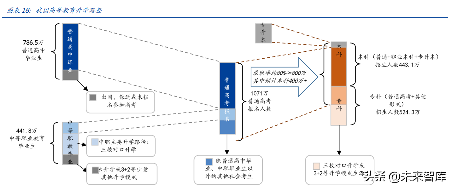 教育行业研究：政策导向明晰，高教职教前途明朗