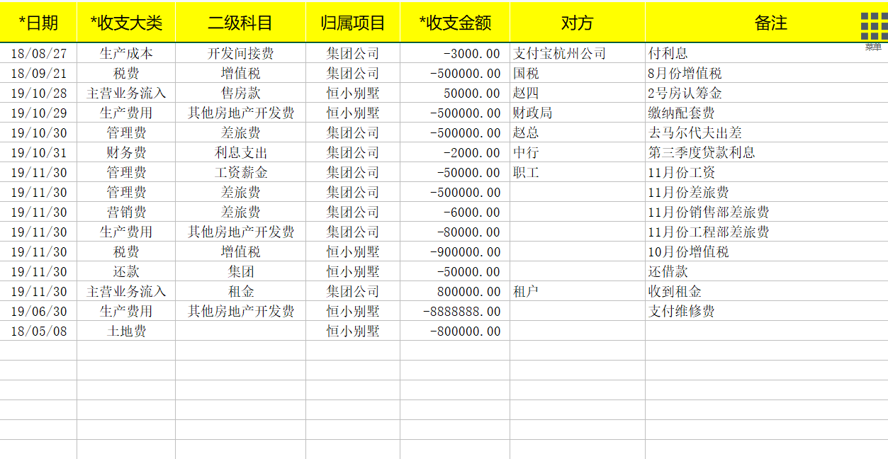 合同管理太乱？熬夜编制的合同管理系统，全自动管理含预算提醒