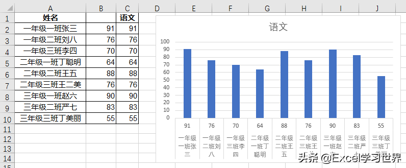 Excel 图表横轴文字太长，不想让它倾斜，如何分行显示？
