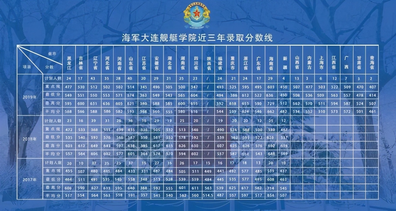 军校生很难考吗？27所军校近几年录取分数线出炉！速速收藏