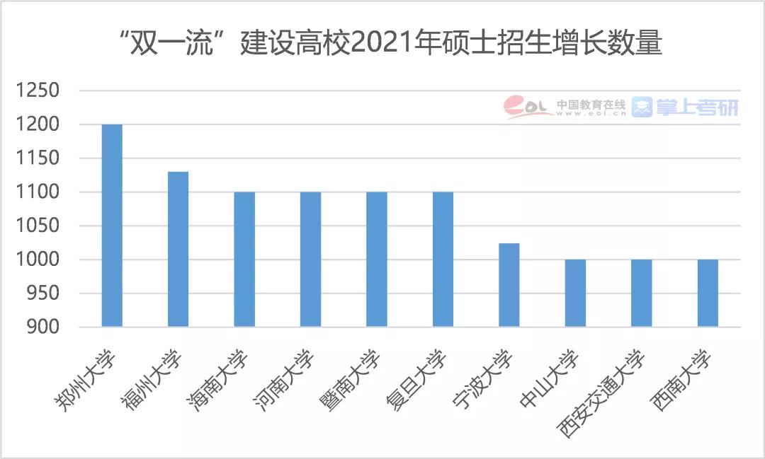 2021年全国研究生招生调查报告发布