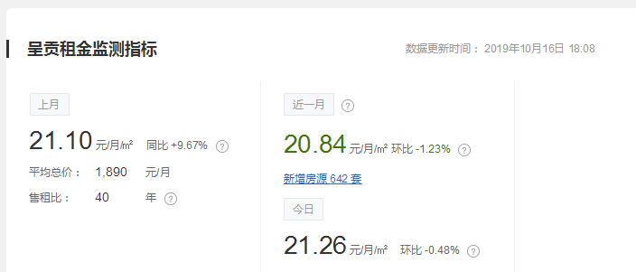 昆明出租房,昆明出租房屋信息发布