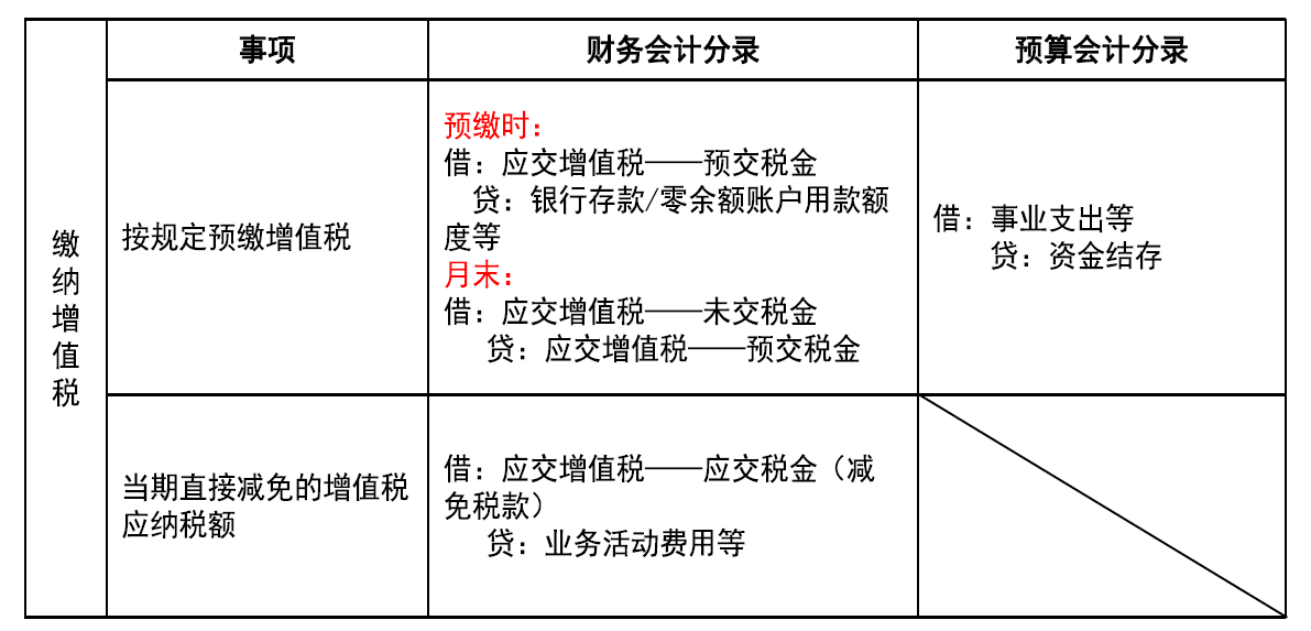 《政府会计准则第8号—负债》出台了，负债类会计科目你会用吗？