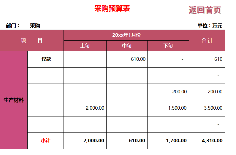 做会计不会做预算？别慌，10年老会计用财务预算系统3小就做好了
