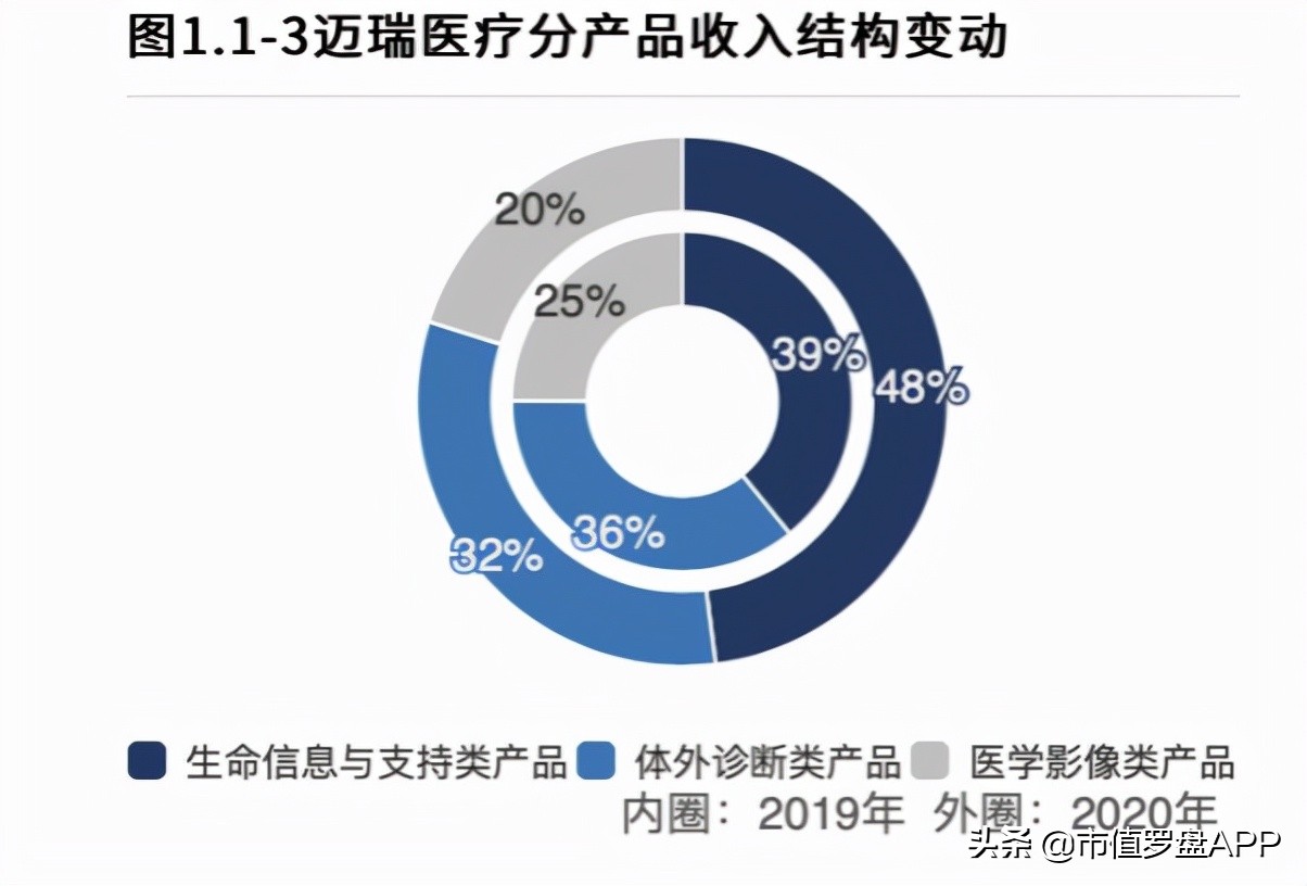 医疗器械会计（医疗器械集采的鬼故事）
