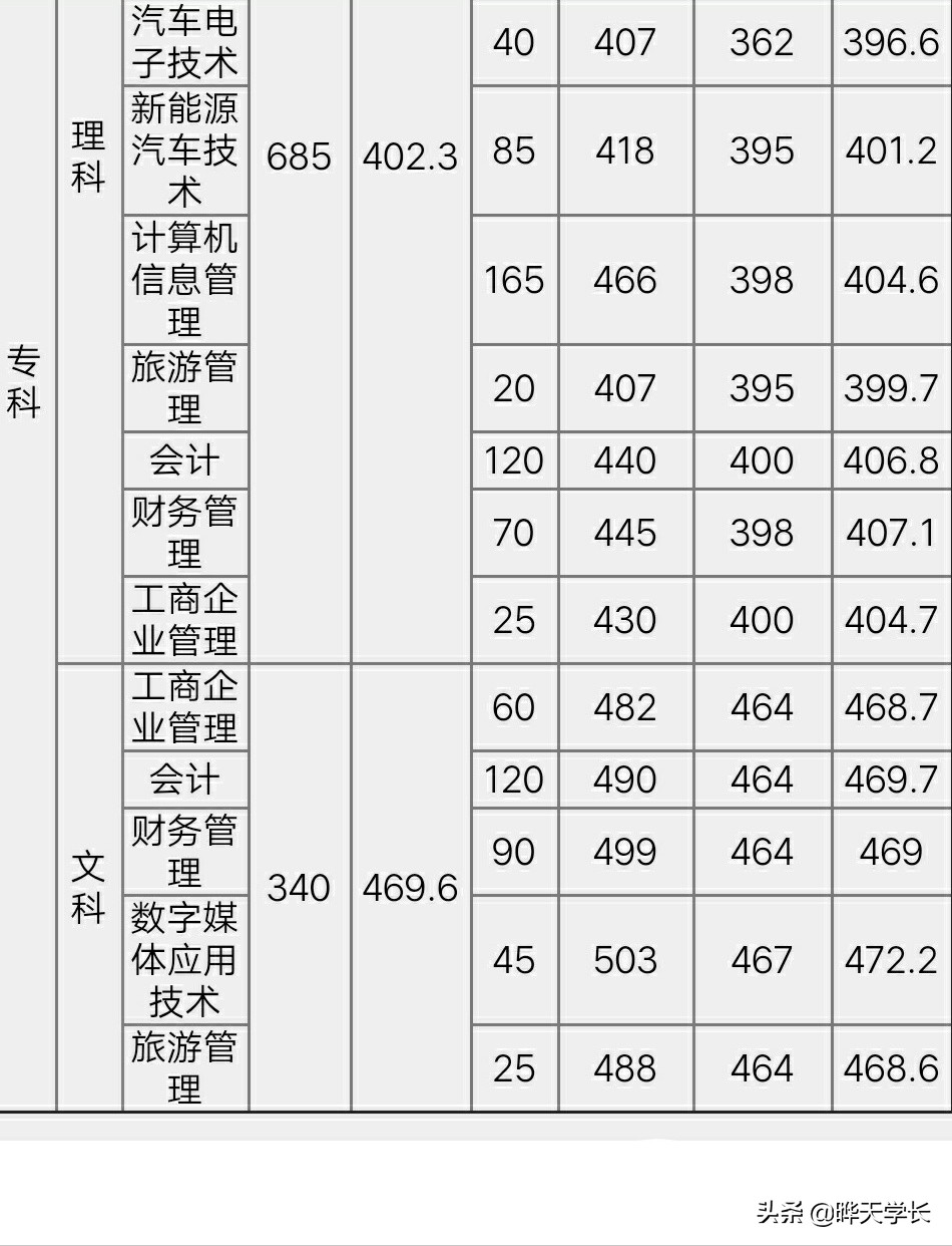2020河北高考有意报考唐山学院的考生看过来