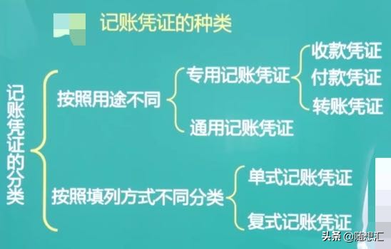《初级会计实务》会计概述思维导图及重要知识点及记忆口诀带习题