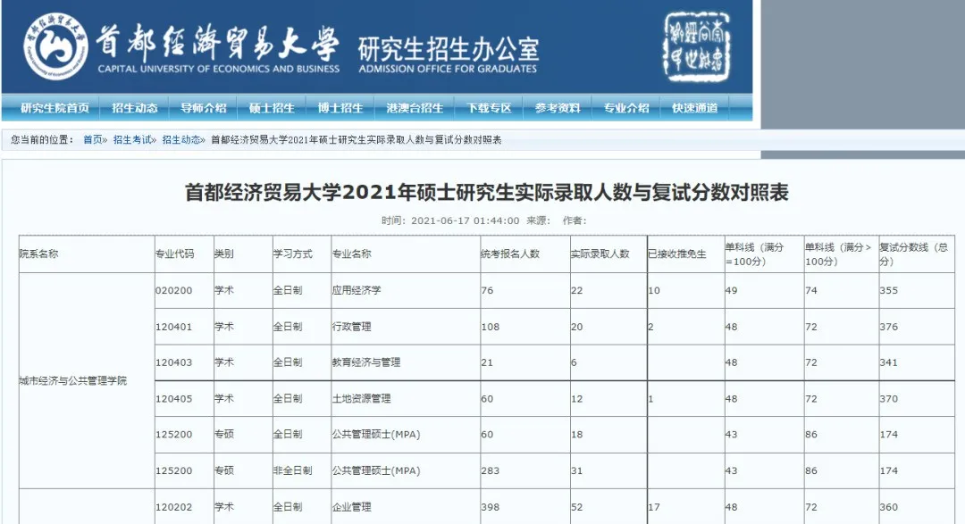 速看！多所院校更新2021年考研报录比