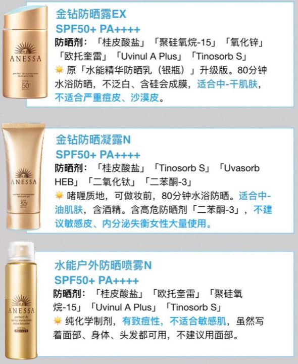 盘点亚洲最大化妆品集团——资生堂